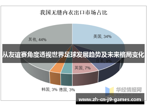 从友谊赛角度透视世界足球发展趋势及未来格局变化 从友谊赛角度透视世界足球发展趋势及未来格局变化