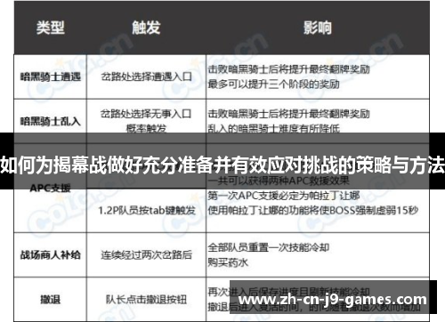 如何为揭幕战做好充分准备并有效应对挑战的策略与方法 如何为揭幕战做好充分准备并有效应对挑战的策略与方法