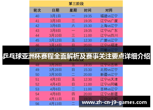 乒乓球亚洲杯赛程全面解析及赛事关注要点详细介绍 乒乓球亚洲杯赛程全面解析及赛事关注要点详细介绍