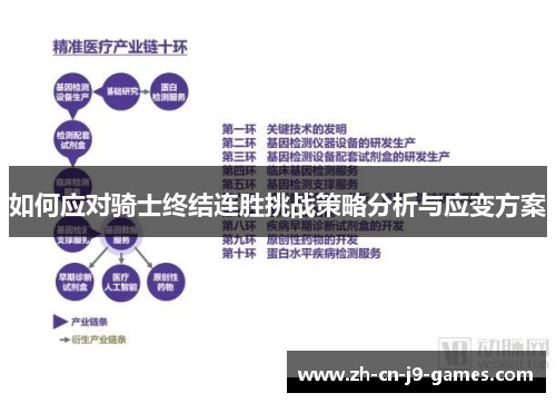 如何应对骑士终结连胜挑战策略分析与应变方案 如何应对骑士终结连胜挑战策略分析与应变方案