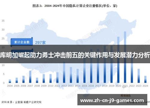 库明加崛起助力勇士冲击前五的关键作用与发展潜力分析 库明加崛起助力勇士冲击前五的关键作用与发展潜力分析