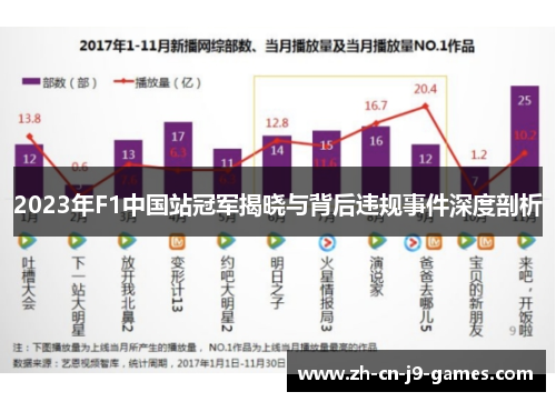 2023年F1中国站冠军揭晓与背后违规事件深度剖析 2023年F1中国站冠军揭晓与背后违规事件深度剖析