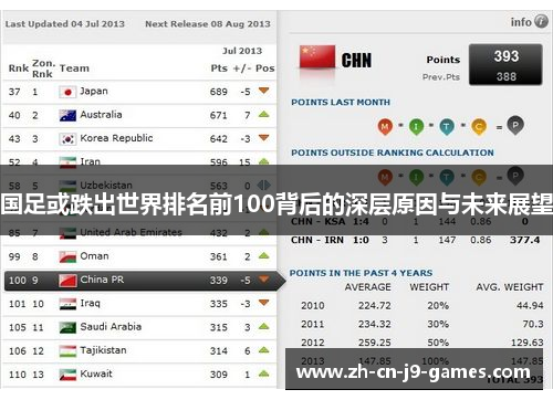 国足或跌出世界排名前100背后的深层原因与未来展望 国足或跌出世界排名前100背后的深层原因与未来展望