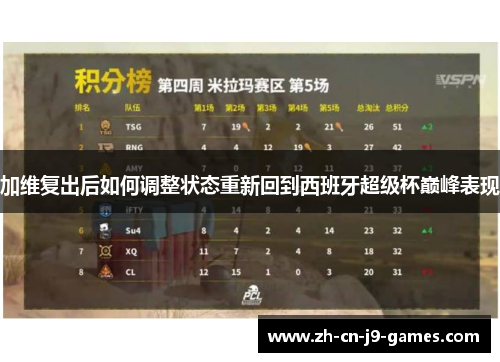 加维复出后如何调整状态重新回到西班牙超级杯巅峰表现 加维复出后如何调整状态重新回到西班牙超级杯巅峰表现