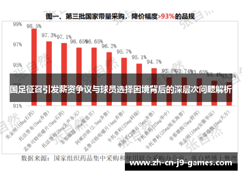 国足征召引发薪资争议与球员选择困境背后的深层次问题解析 国足征召引发薪资争议与球员选择困境背后的深层次问题解析
