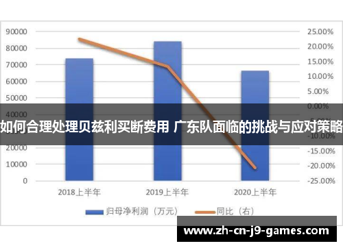 如何合理处理贝兹利买断费用 广东队面临的挑战与应对策略 如何合理处理贝兹利买断费用 广东队面临的挑战与应对策略