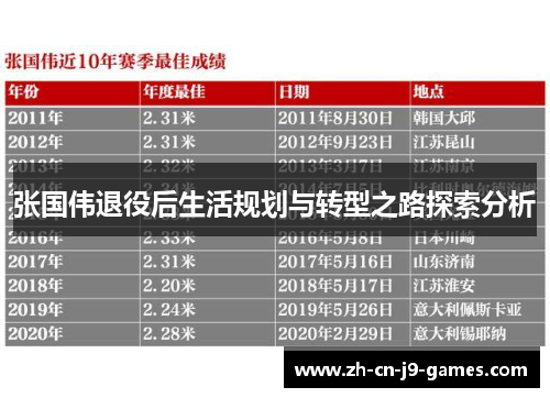张国伟退役后生活规划与转型之路探索分析 张国伟退役后生活规划与转型之路探索分析