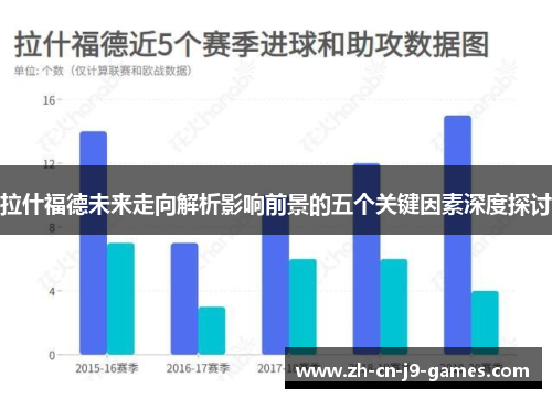 拉什福德未来走向解析影响前景的五个关键因素深度探讨 拉什福德未来走向解析影响前景的五个关键因素深度探讨