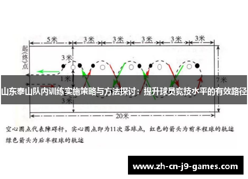 山东泰山队内训练实施策略与方法探讨:提升球员竞技水平的有效路径 山东泰山队内训练实施策略与方法探讨:提升球员竞技水平的有效路径