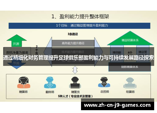 通过精细化财务管理提升足球俱乐部盈利能力与可持续发展路径探索 通过精细化财务管理提升足球俱乐部盈利能力与可持续发展路径探索