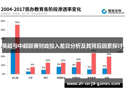英超与中超联赛财政投入差异分析及其背后因素探讨