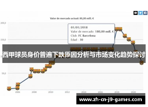 西甲球员身价普遍下跌原因分析与市场变化趋势探讨 西甲球员身价普遍下跌原因分析与市场变化趋势探讨