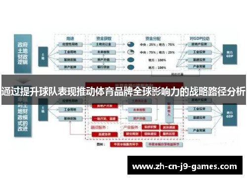 通过提升球队表现推动体育品牌全球影响力的战略路径分析