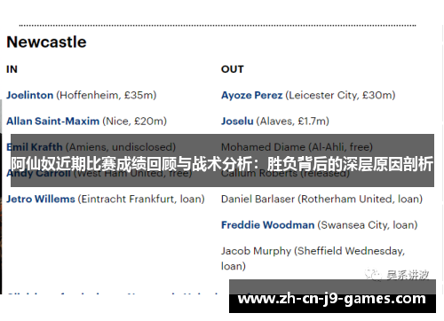 阿仙奴近期比赛成绩回顾与战术分析:胜负背后的深层原因剖析 阿仙奴近期比赛成绩回顾与战术分析:胜负背后的深层原因剖析