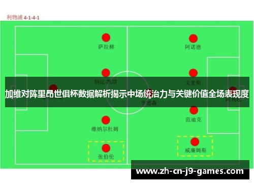 加维对阵里昂世俱杯数据解析揭示中场统治力与关键价值全场表现度
