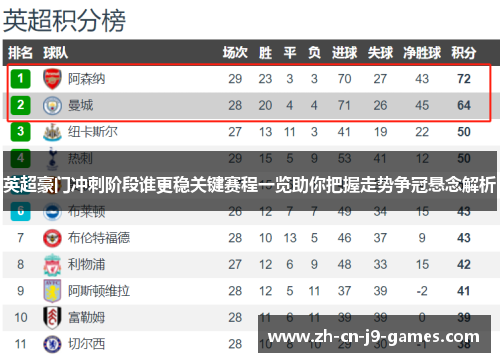 英超豪门冲刺阶段谁更稳关键赛程一览助你把握走势争冠悬念解析 英超豪门冲刺阶段谁更稳关键赛程一览助你把握走势争冠悬念解析